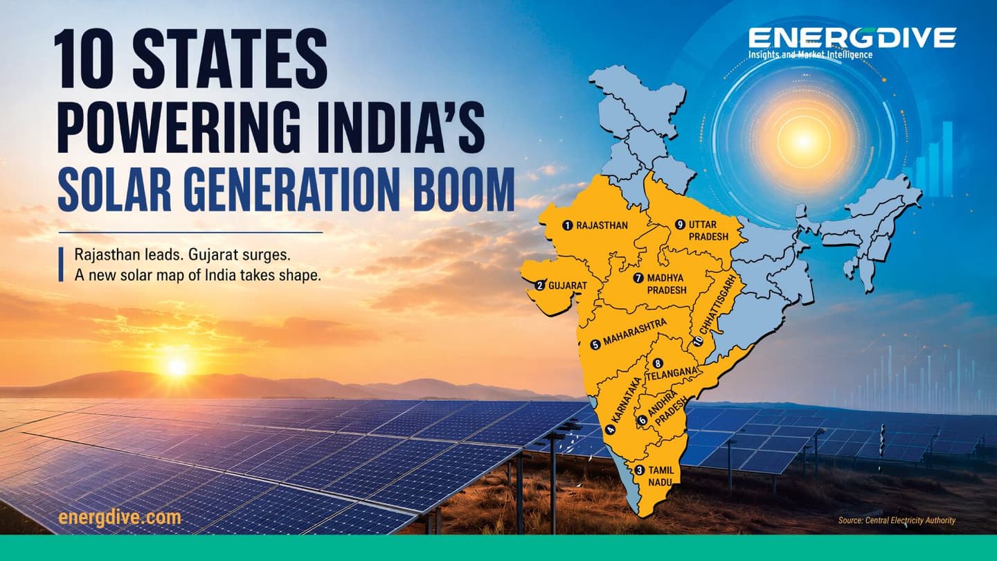 10 States Powering India’s Solar Generation Boom